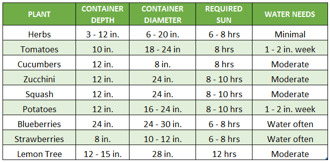 Guide des tailles de bacs à plantes