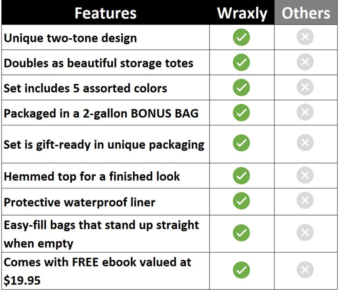 Features of Wraxly grow bags