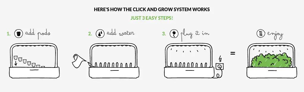 How the Click and Grow system works