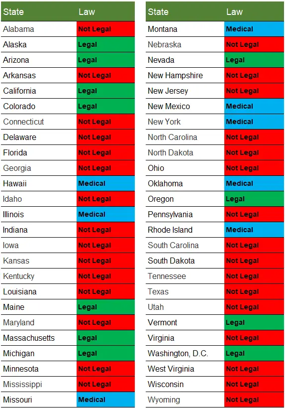 Chart of cannabis growing laws by state.