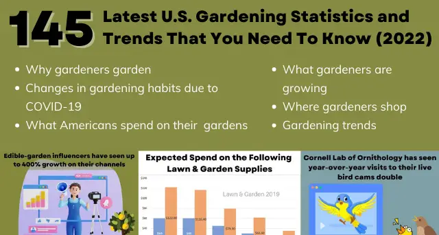 145 latest U.S. gardening statistics and trends that you need to know