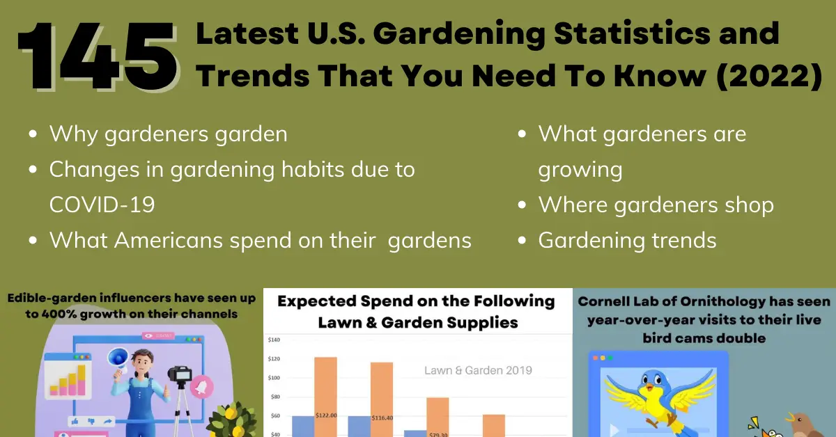 145 Latest U.S. Gardening Statistics