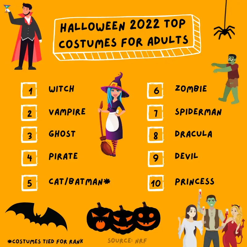 Top des déguisements d'Halloween 2022 pour adultes
