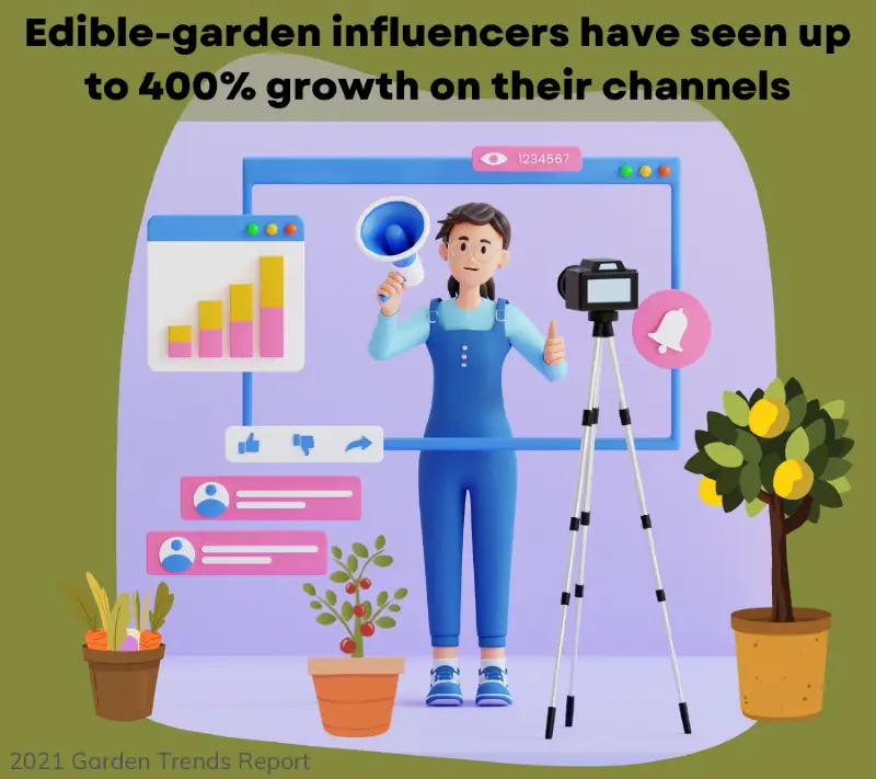 Infographic: Edible-garden influences have seen up to 400% growth on their channels