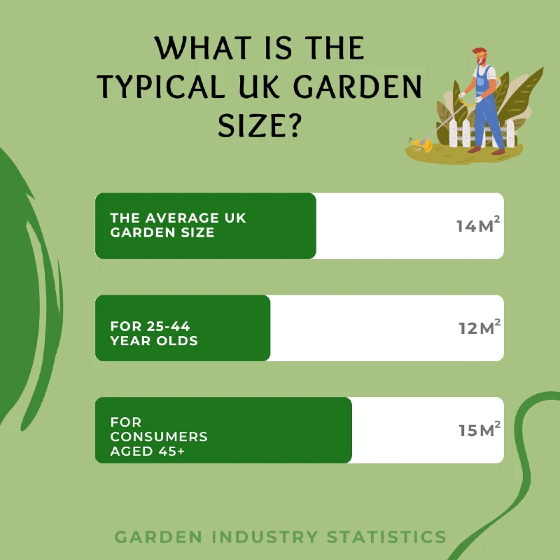 Qual é o tamanho típico de um jardim no Reino Unido?